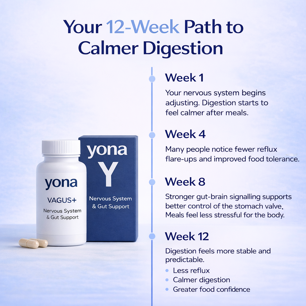 Yona Vagus+ | Targets the Root Cause of Acid Reflux | Relief in 6-12 Weeks