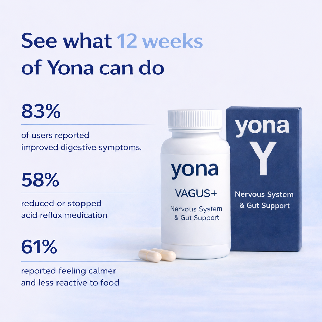 Yona Vagus+ | Targets the Root Cause of Acid Reflux | Relief in 6-12 Weeks