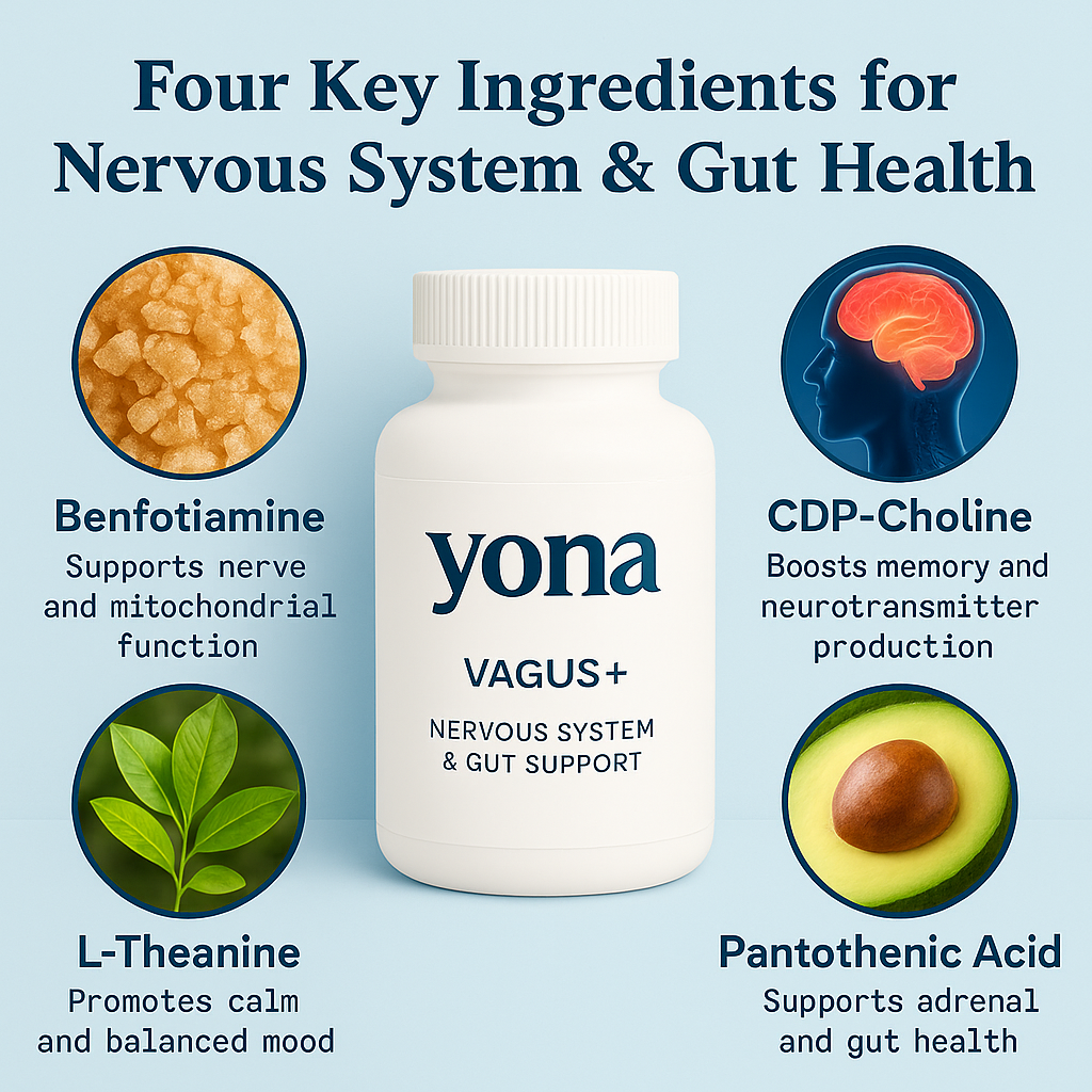 Yona Vagus+ | Targets the Root Cause of Gut Issues | Noticeable Relief in 6 Weeks