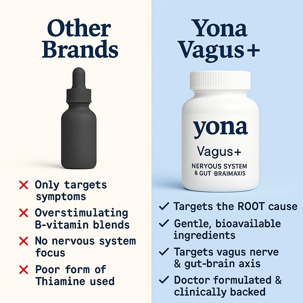 Yona Vagus+ | Targets the Root Cause of Gut Issues | Noticeable Relief in 6 Weeks