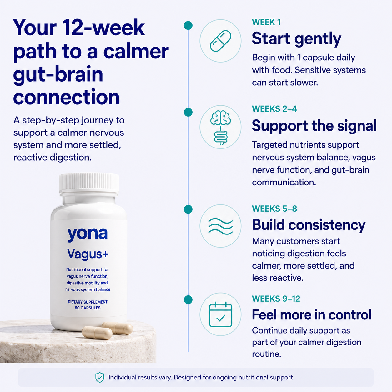 Yona Vagus+ Nervous System and Gut Support